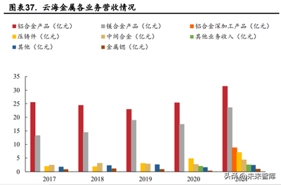 2023年汽车镁合金行业研究报告 汽车轻量化浪潮下，镁合金材料迎来发展机遇